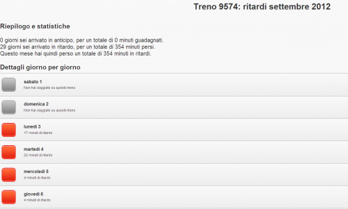 Treno Frecciarossa 9574: ritardi settembre 2012 Treno Frecciarossa 9574: ritardi settembre 2012